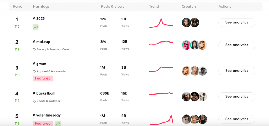 TikTok Trending Hashtags Tiktok trending hashtag rankings