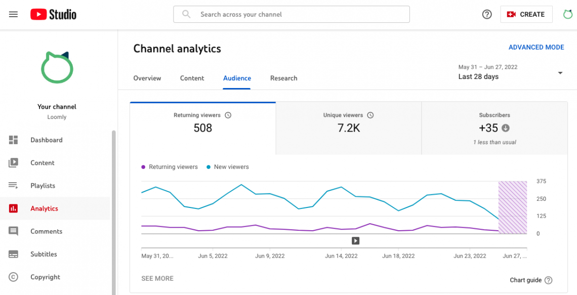 Youtube Comment Analytics YouTube Analytics: How to Measure Success