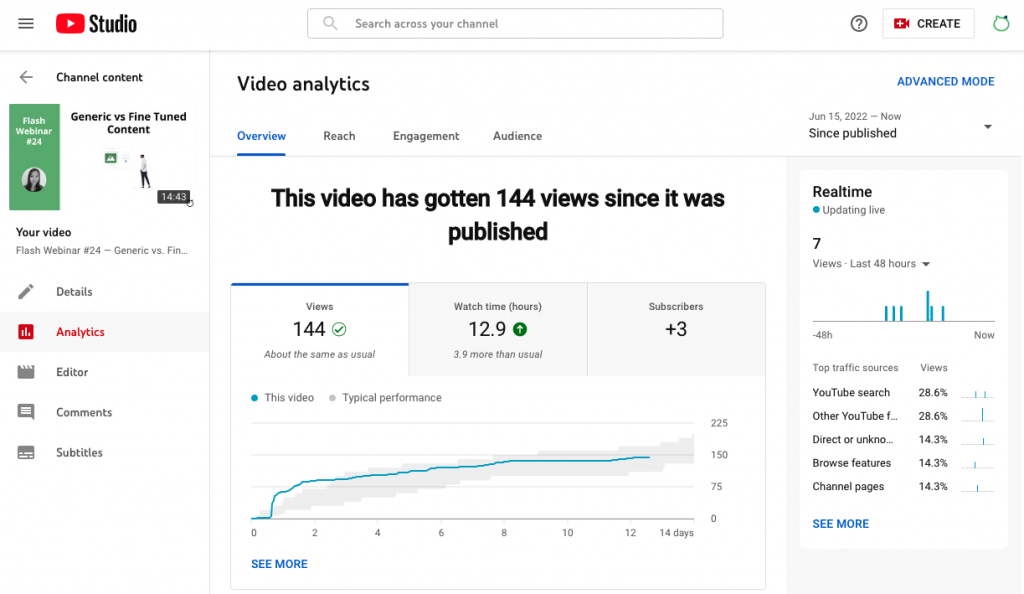 YouTube video analytics