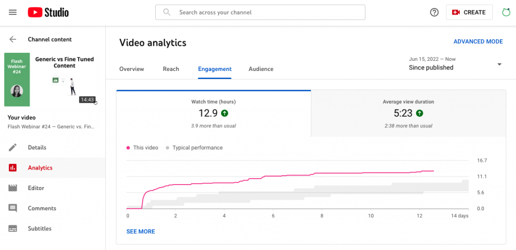YouTube video engagement
