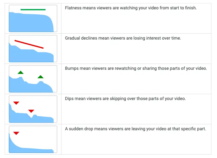 Audience Retention Report