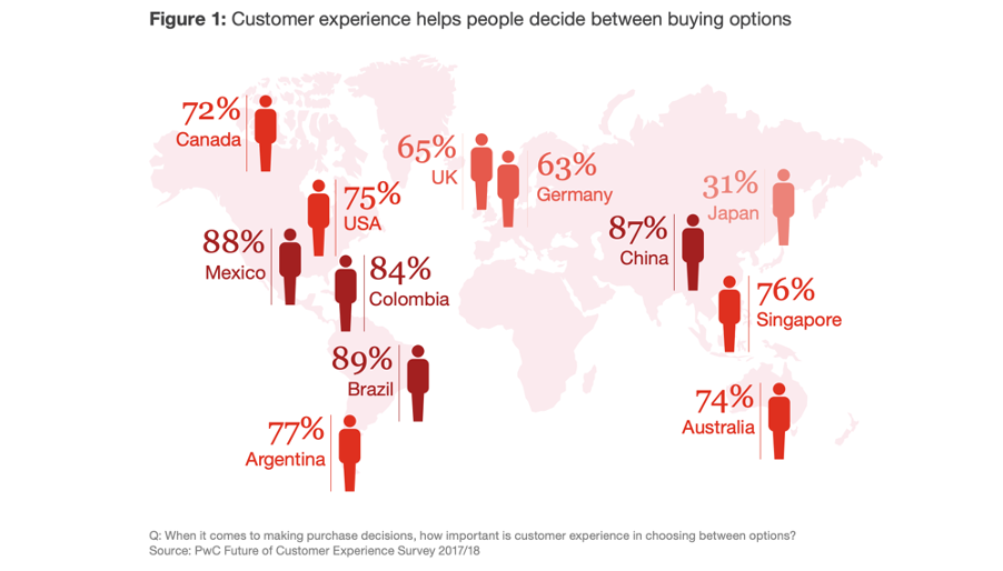 brand trust pwc survey brand loyalty value stress friction