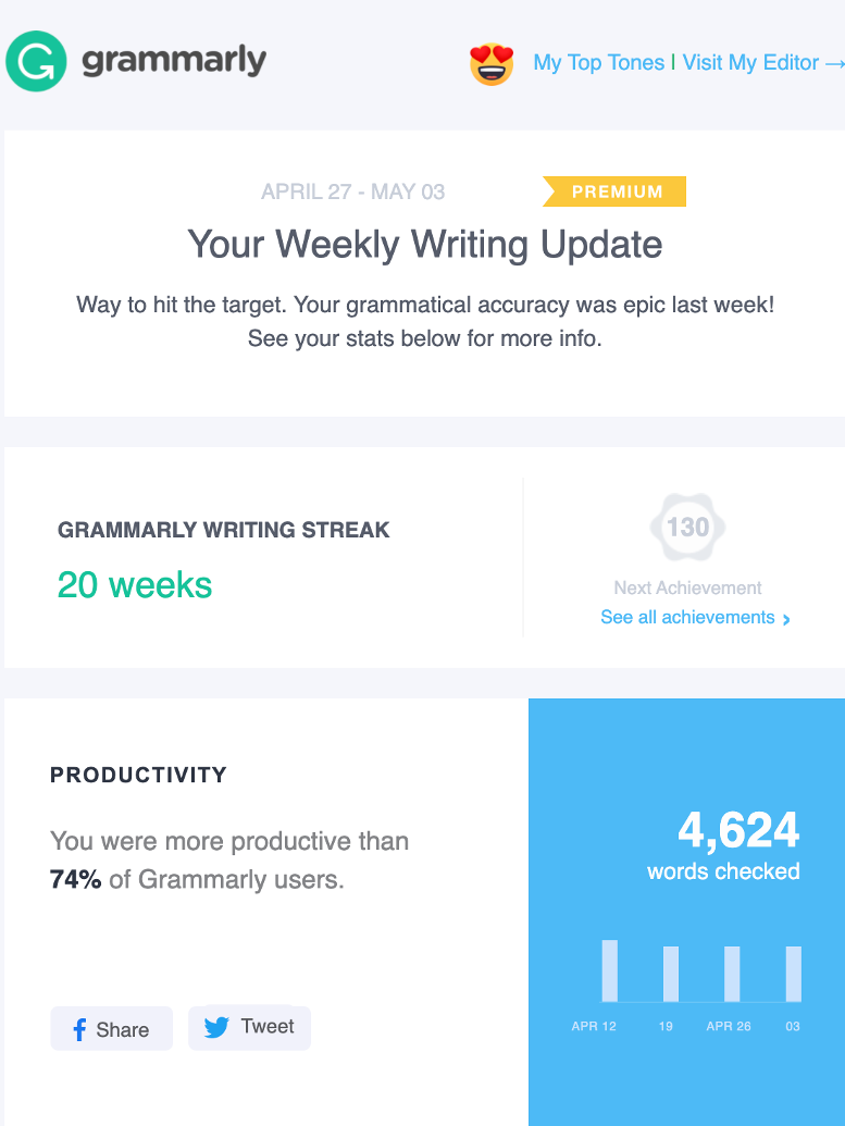 customer retention stragegies customer delight grammarly example