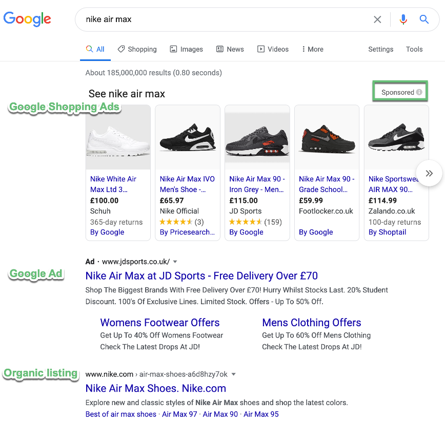 digital marketing on a budget SERP layout