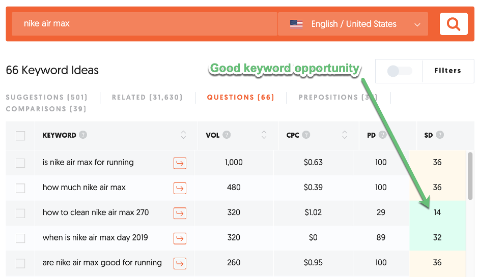 digital marketing on a budget keyword research