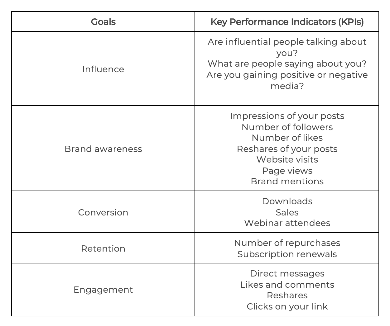 enterprise social media management kpi reporting
