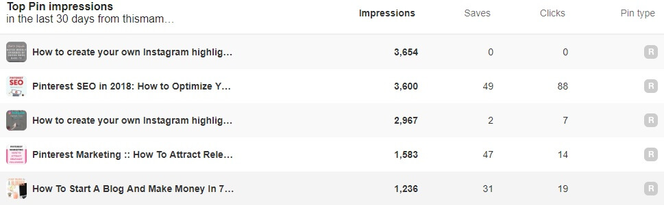 Social Media Analytics Pinterest Clicks