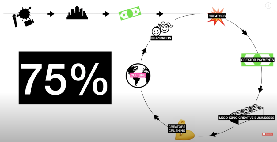 passion economy second renaissance jack conte feedback loop