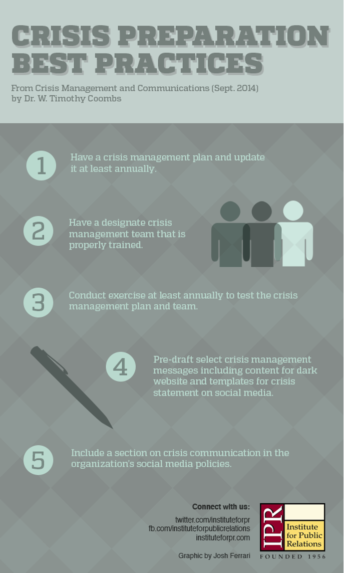 pr crisis management best practices