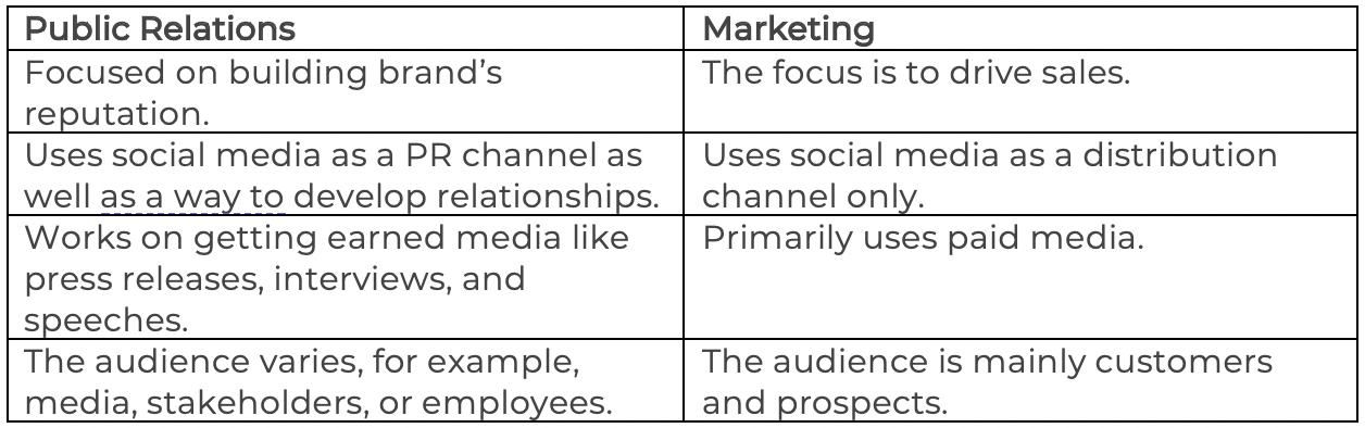 public relations versus marketing