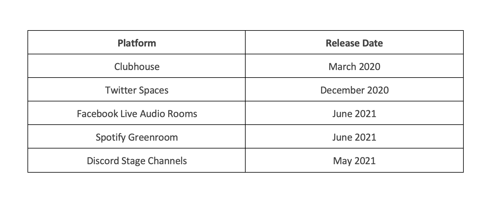 social audio lower competition
