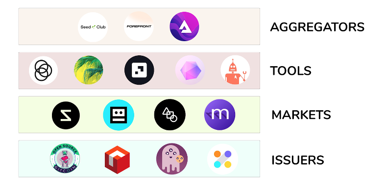 social tokens ecosystem