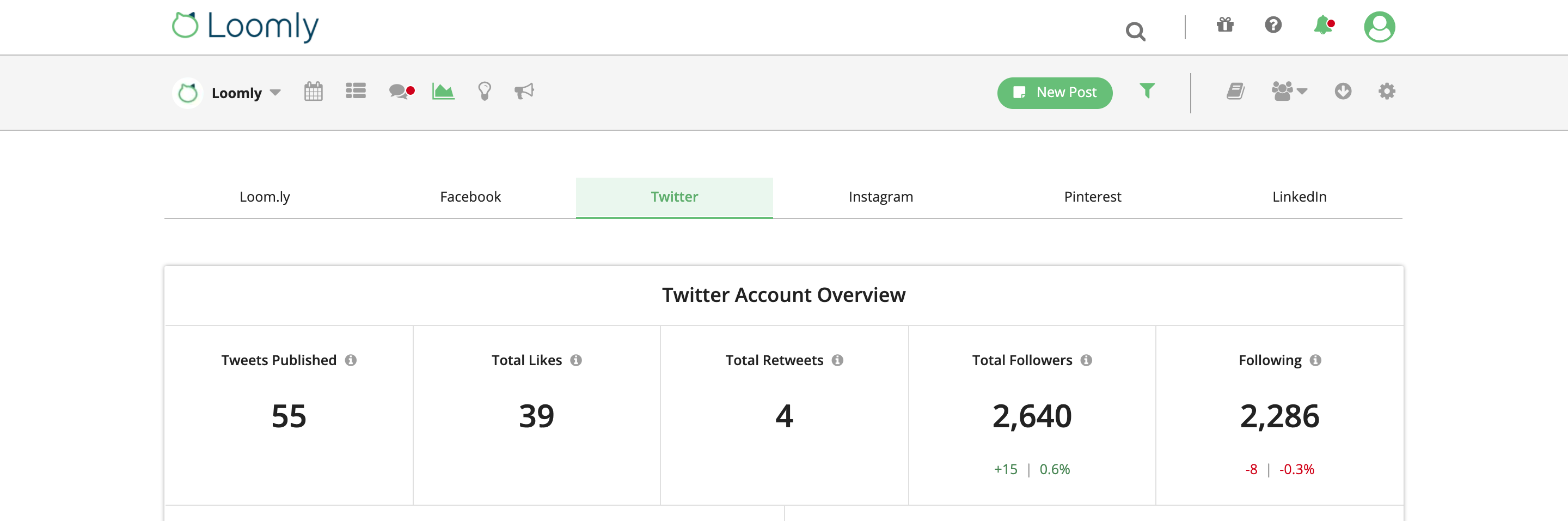 twitter marketing loomly advanced analytics twitter analytics