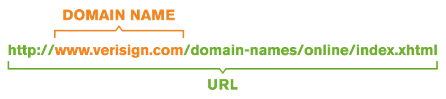 url shortener faq what does url mean