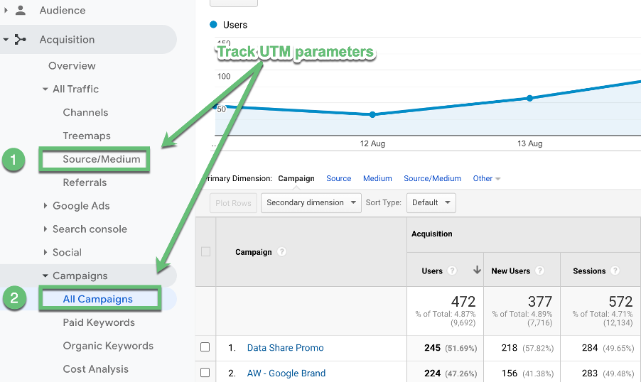 utm parameters how to track