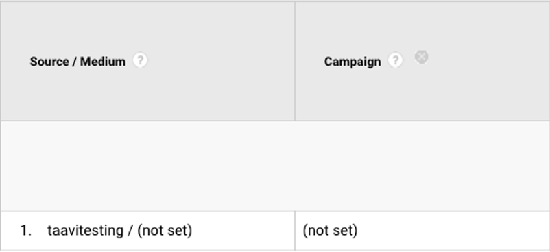 utm parameters required parameters