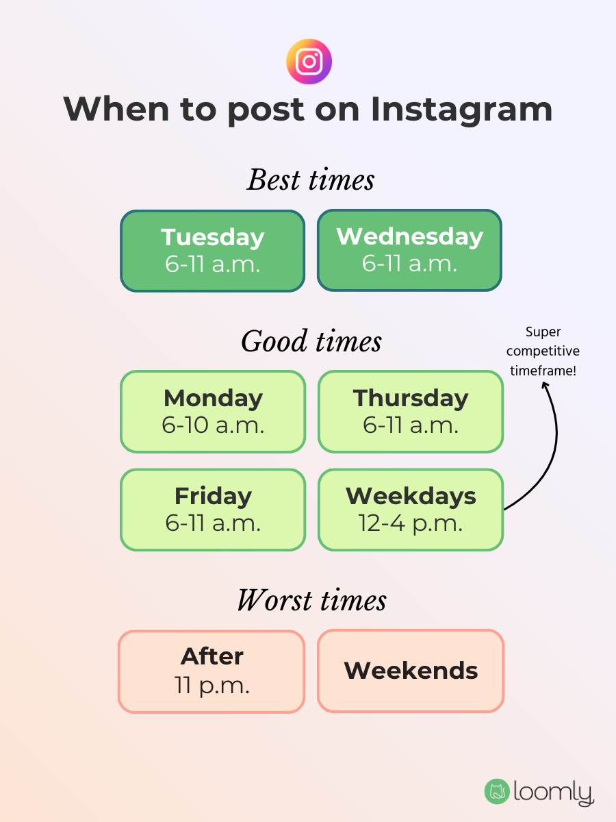 Best times to post on Instagram