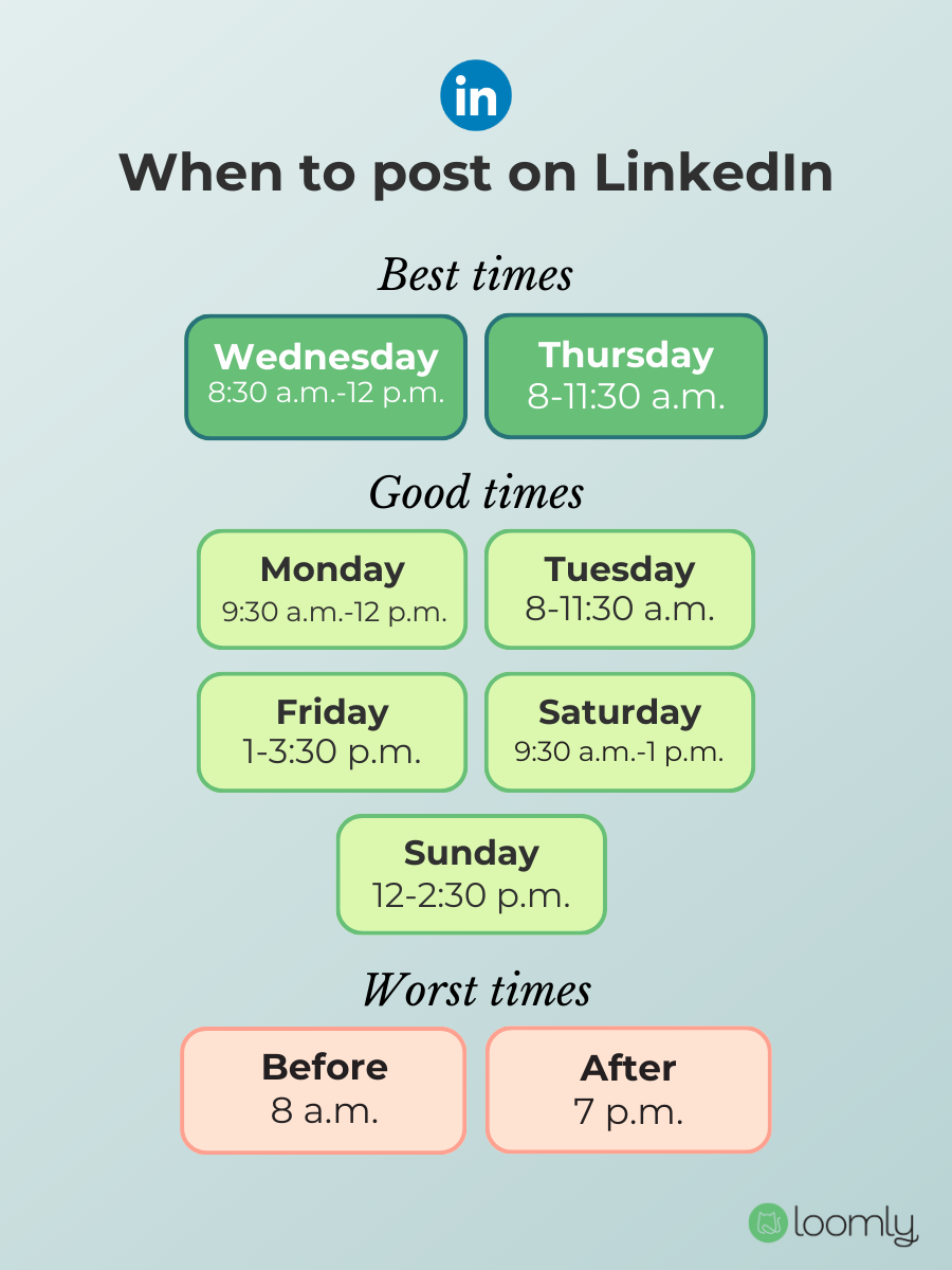 Best times to post on LinkedIn