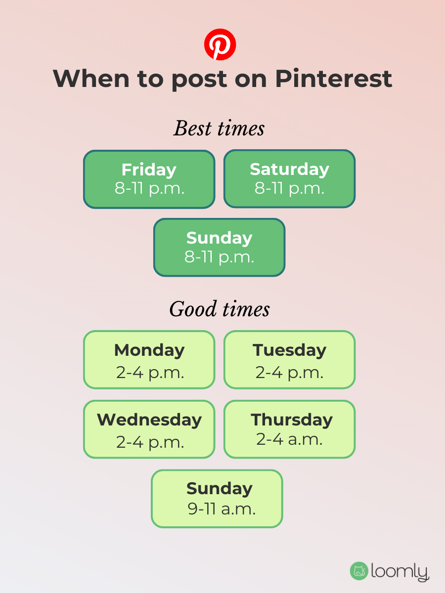Best times to post on Pinterest