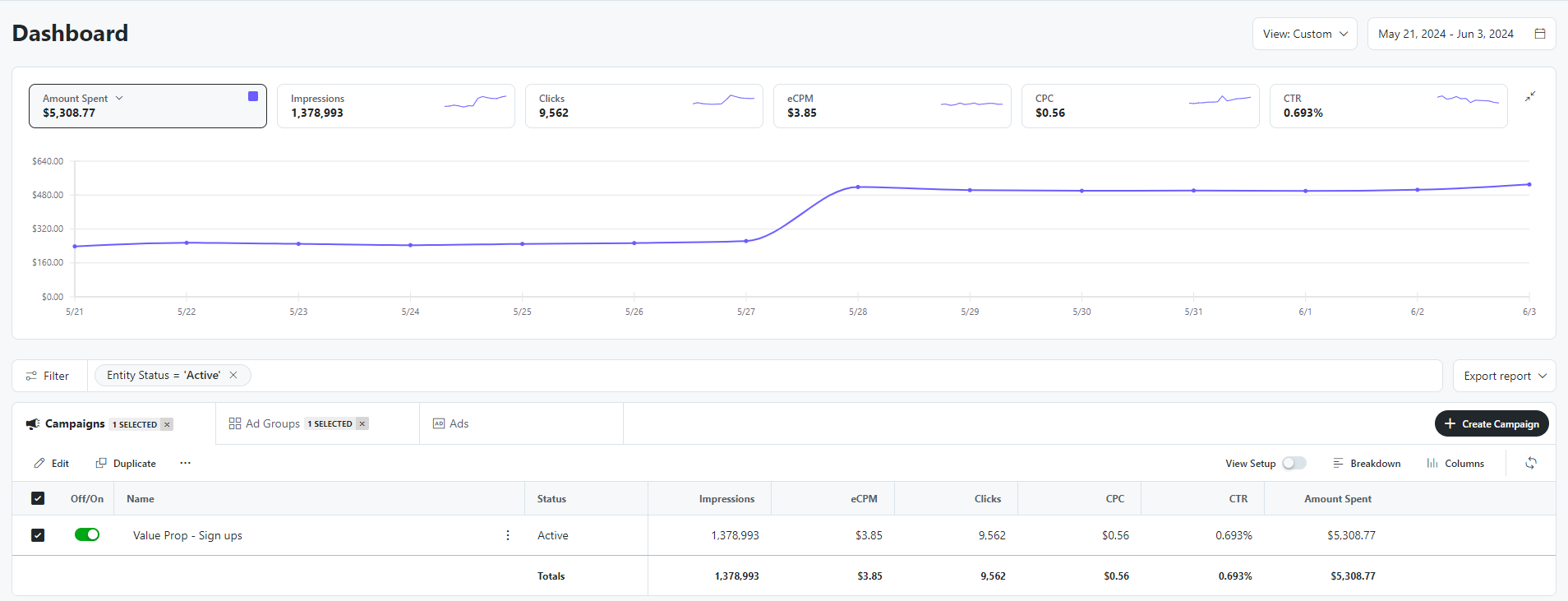 Reddit ads reporting dashboard
