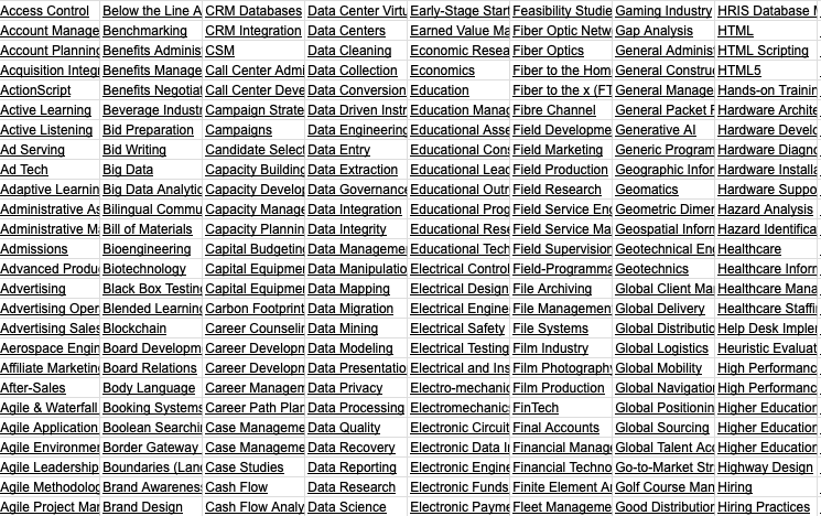 LinkedIn collaborative articles topics