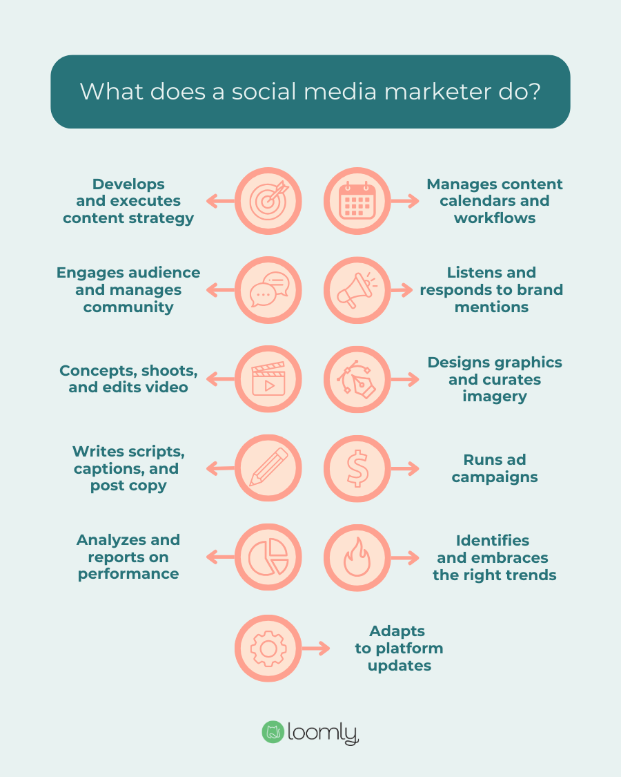 What does a social media marketer do-1