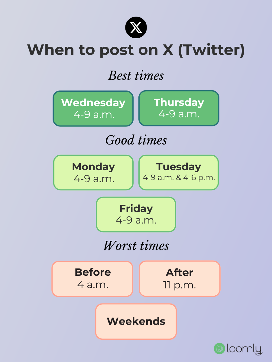 Best times to post on X (Twitter)