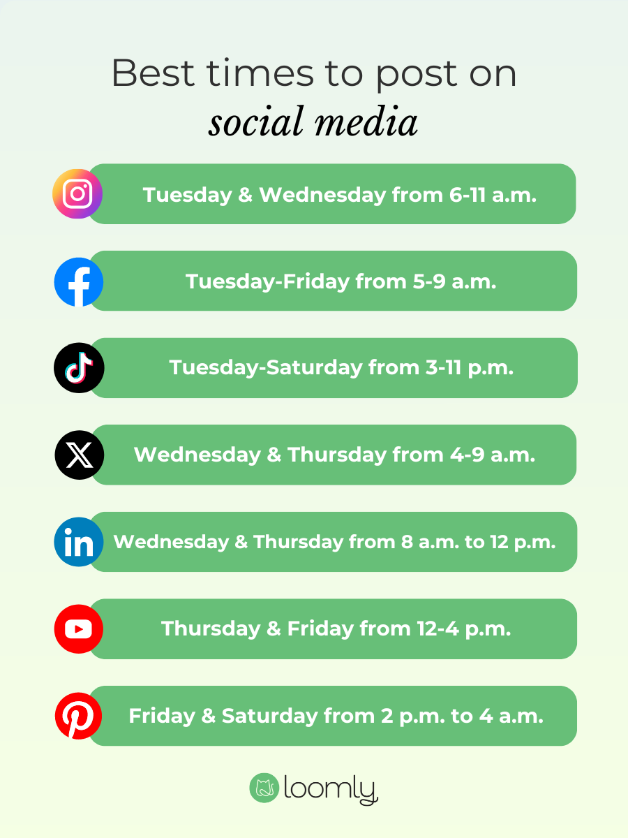 Best times to post on social media
