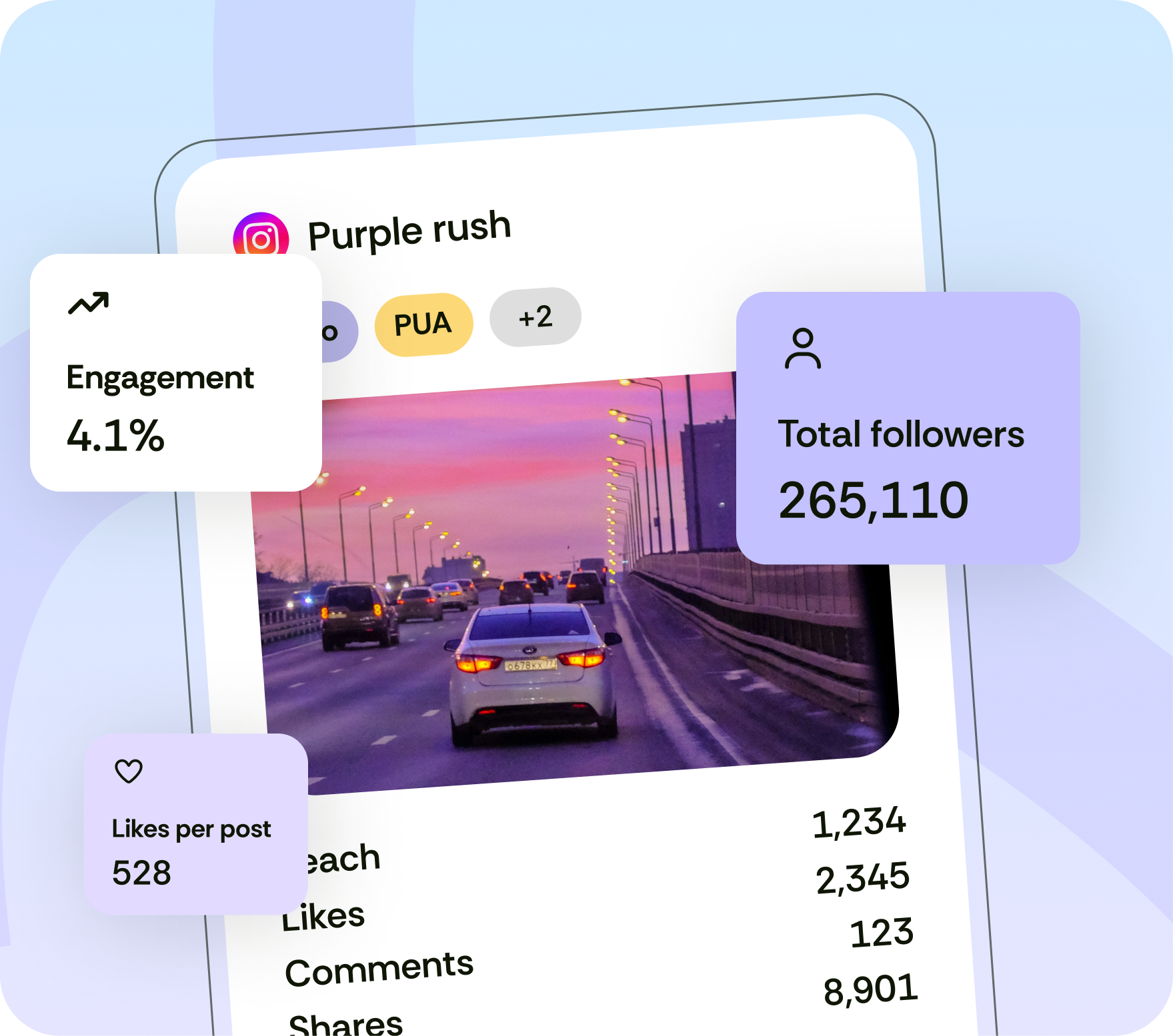 Sharpen your social strategy with every post