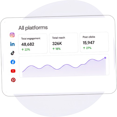 Every platform, one dashboard, zero spreadsheets