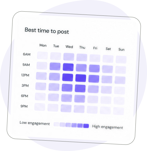 Best time to post on every major platform