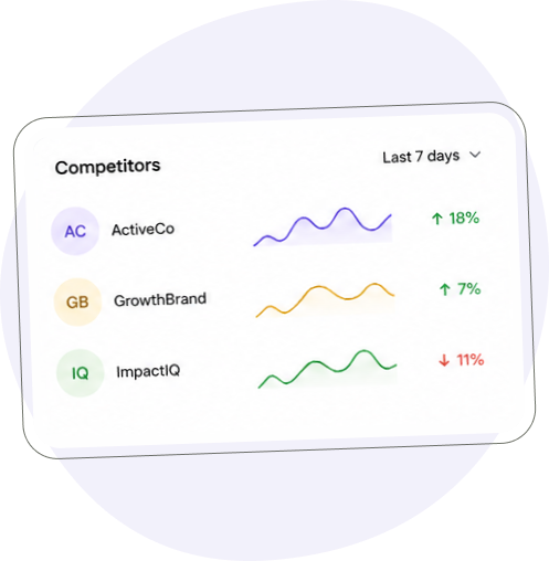 Watch your competitors without watching their feeds