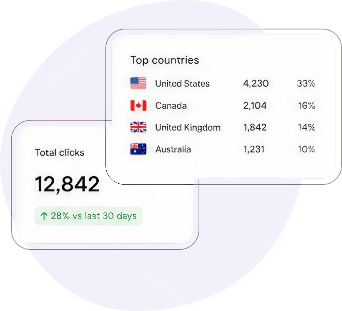 See where every click comes from